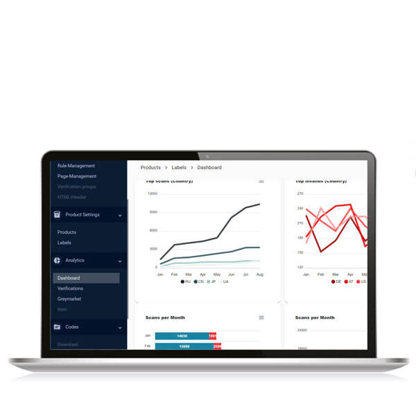 product traceability dashboard