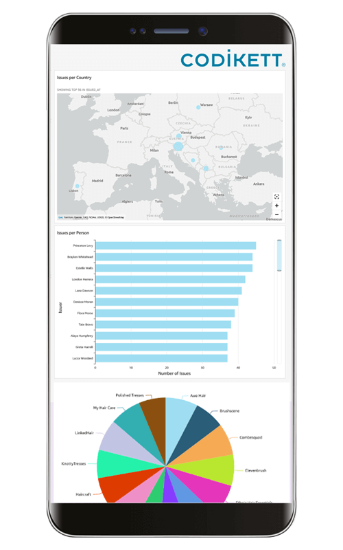 Codikett Traceability Platform with Analytics on a Smartphone