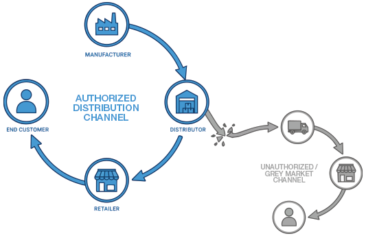 Greymarket Distribution - Illustration